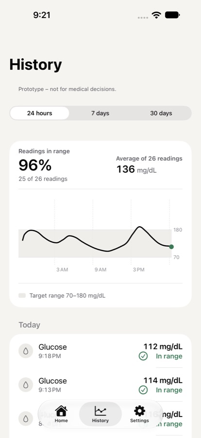 The Dose History screen showing glucose readings over time.
